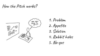 How the Pitch works?
1. Problem
2. Appetite
3. Solution
4. Rabbit holes
5. No-gos
 
