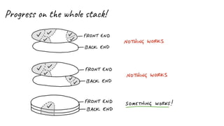 Progress on the whole stack!
 