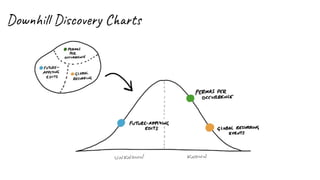 Downhill Discovery Charts
 