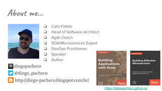 @diego_pacheco
❏ Cat's Father
❏ Head of Software Architect
❏ Agile Coach
❏ SOA/Microservices Expert
❏ DevOps Practitioner
❏ Speaker
❏ Author
diegopacheco
http://diego-pacheco.blogspot.com.br/
About me...
https://diegopacheco.github.io/
 