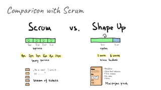 Comparison with Scrum
 