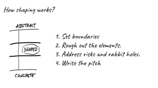How shaping works?
1. Set boundaries
2. Rough out the elements.
3. Address risks and rabbit holes.
4. Write the pitch.
 