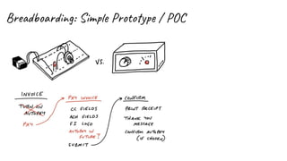 Breadboarding: Simple Prototype / POC
 
