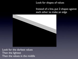 Look for shapes of values

                                Instead of a line, put 2 shapes against
                                each other to make an edge




Look for the darkest values
Then the lightest
Then the values in the middle
 