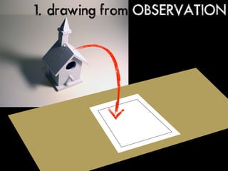 1. drawing from OBSERVATION
 