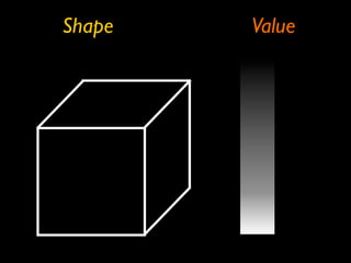 Shape   Value
 