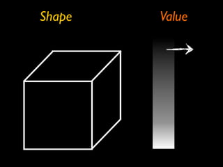 Shape   Value
 