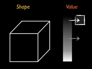 Shape   Value
 