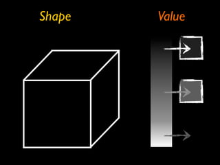 Shape   Value
 