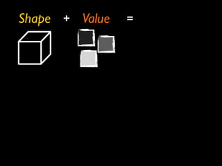 Shape   +   Value   =
 