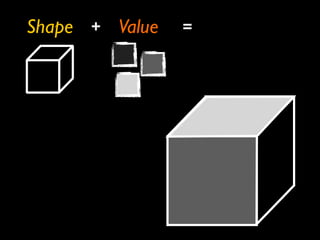 Shape   +   Value   =
 