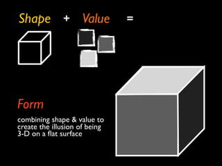Shape         +     Value      =




Form
combining shape & value to
create the illusion of being
3-D on a ﬂat surface
 