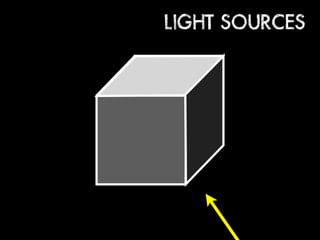 LIGHT SOURCES
 