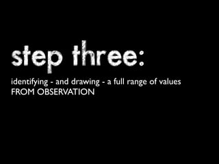 step three:
identifying - and drawing - a full range of values
FROM OBSERVATION
 