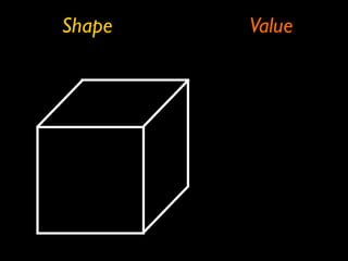 Shape Value 
 