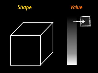 Shape Value 
 