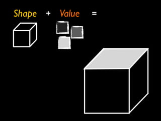 Shape + Value = 
 