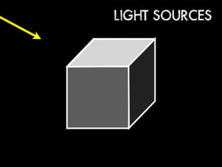 LIGHT SOURCES 
 