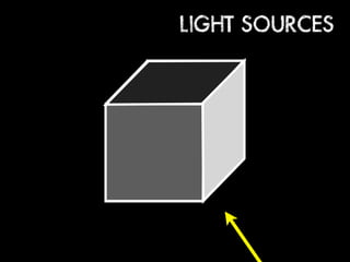 LIGHT SOURCES 
 