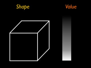 Shape&value   2013 web