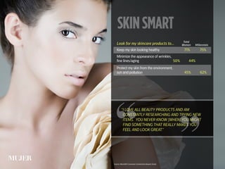 SKINSMART
Look for my skincare products to...
Keep my skin looking healthy			 71%	 75%
Minimize the appearance of wrinkles...