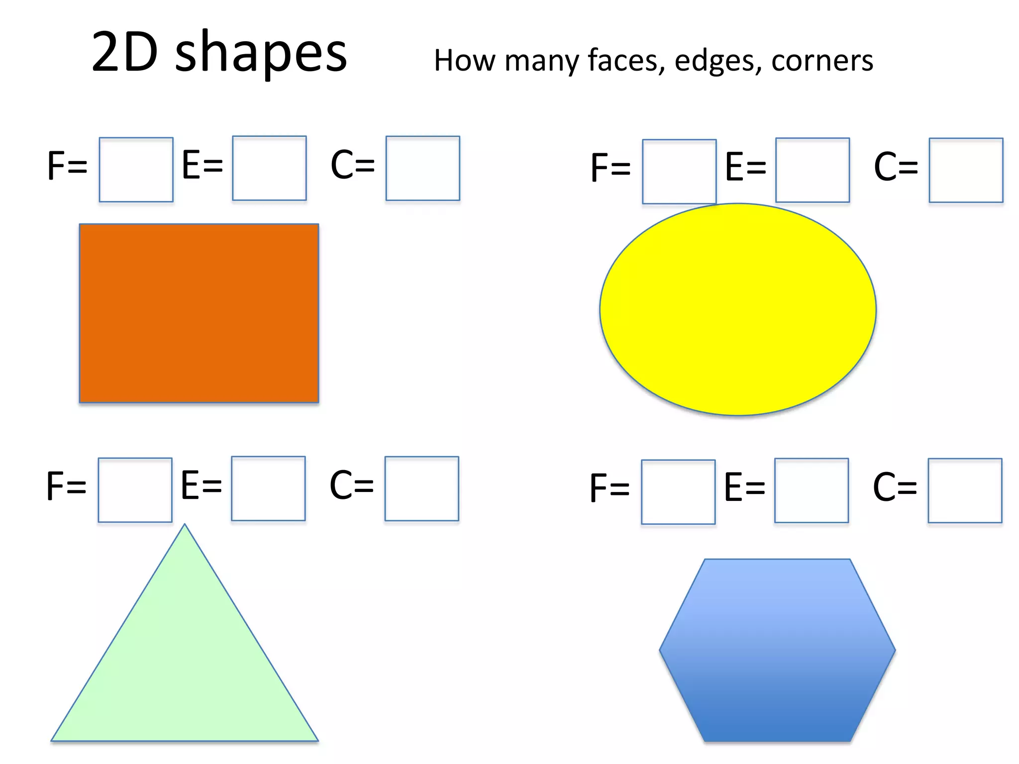 2D shapes How many faces, edges, corners
F= E= C= F= E= C=
F= E= C= F= E= C=
 