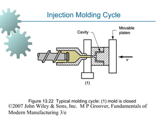 Shaping Mold Example Shaping | PPT