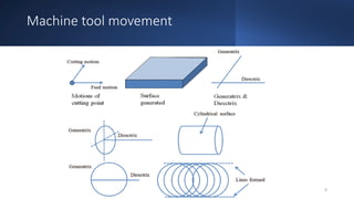 Milling machine milling machine manufacturing practices IIT | PDF