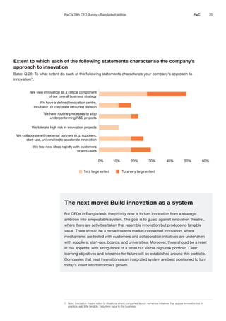 20
PwC
Extent to which each of the following statements characterise the company’s
approach to innovation
Base: Q.26: To what extent do each of the following statements characterize your company’s approach to
innovation?.
To a large extent To a very large extent
0% 10% 20% 30% 40% 50% 60%
We view innovation as a critical component
of our overall business strategy
We have a defined innovation centre,
incubator, or corporate venturing division
We have routine processes to stop
underperforming R&D projects
We tolerate high risk in innovation projects
We collaborate with external partners (e.g. suppliers,
start-ups, universities)to accelerate innovation
We test new ideas rapidly with customers
or end-users
The next move: Build innovation as a system
For CEOs in Bangladesh, the priority now is to turn innovation from a strategic
ambition into a repeatable system. The goal is to guard against innovation theatre1
,
where there are activities taken that resemble innovation but produce no tangible
value. There should be a move towards market-connected innovation, where
mechanisms are tested with customers and collaboration initiatives are undertaken
with suppliers, start-ups, boards, and universities. Moreover, there should be a reset
in risk appetite, with a ring-fence of a small but visible high-risk portfolio. Clear
learning objectives and tolerance for failure will be established around this portfolio.
Companies that treat innovation as an integrated system are best positioned to turn
today’s intent into tomorrow’s growth.
1 Note: Innovation theatre refers to situations where companies launch numerous initiatives that appear innovative but, in
practice, add little tangible, long-term value to the business.
PwC’s 29th CEO Survey—Bangladesh edition
 