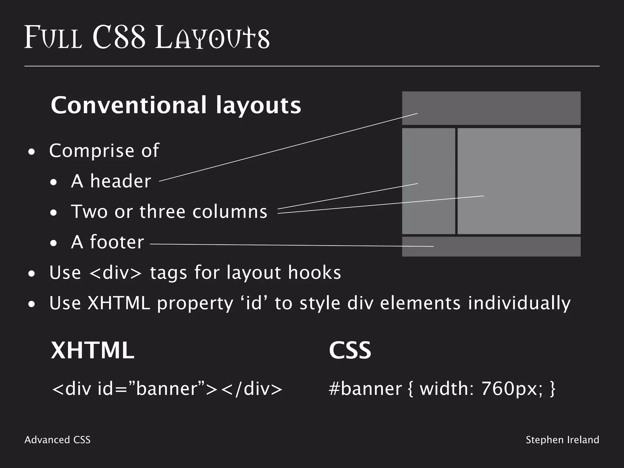Shaping Up With CSS