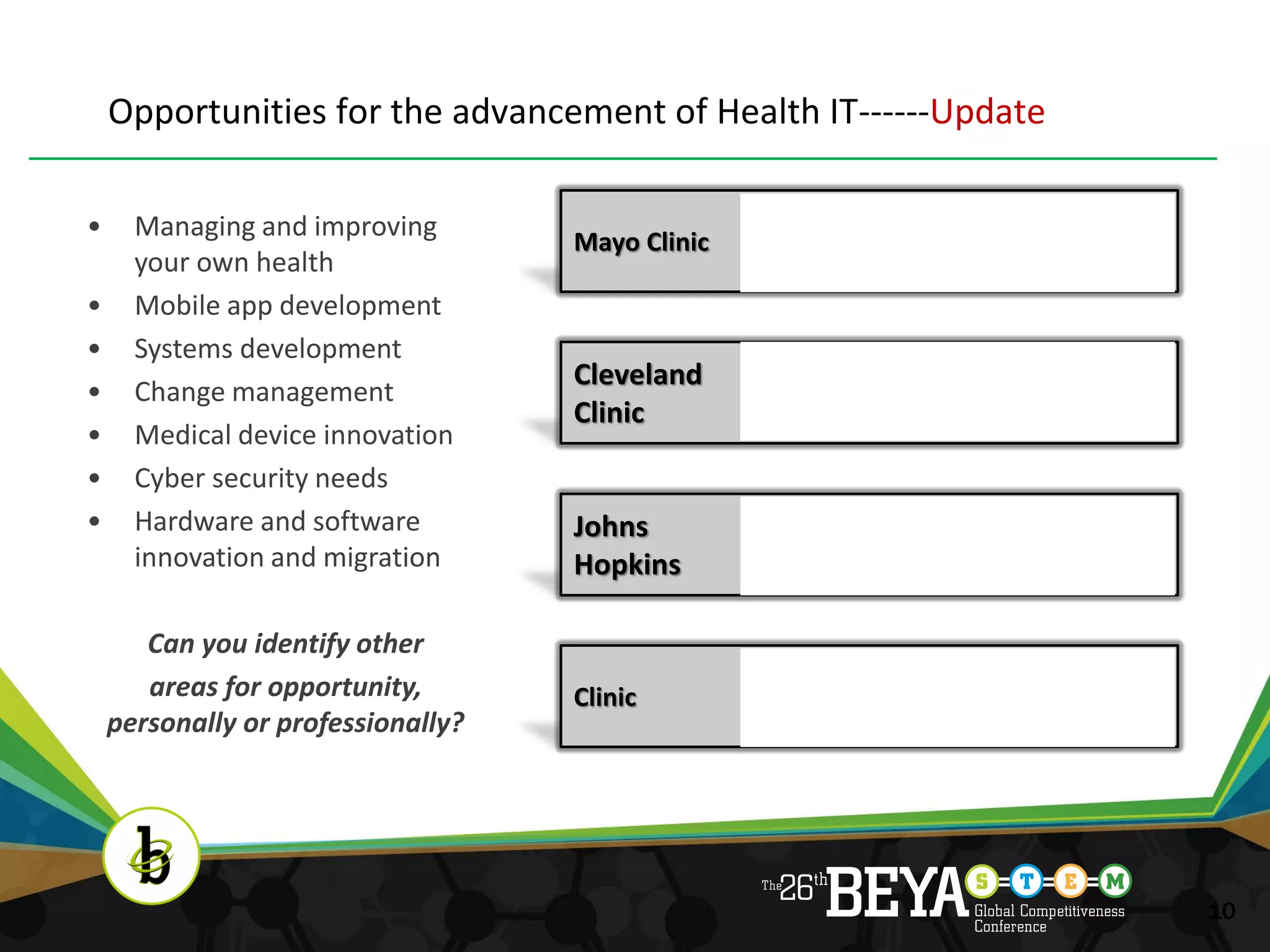 Opportunities for the advancement of Health IT------Update

•     Managing and improving
                                    Mayo Clinic
      your own health
•     Mobile app development
•     Systems development
                                    Cleveland
•     Change management
                                    Clinic
•     Medical device innovation
•     Cyber security needs
•     Hardware and software         Johns
      innovation and migration      Hopkins

       Can you identify other
       areas for opportunity,       Clinic
    personally or professionally?




                                                                 10
 