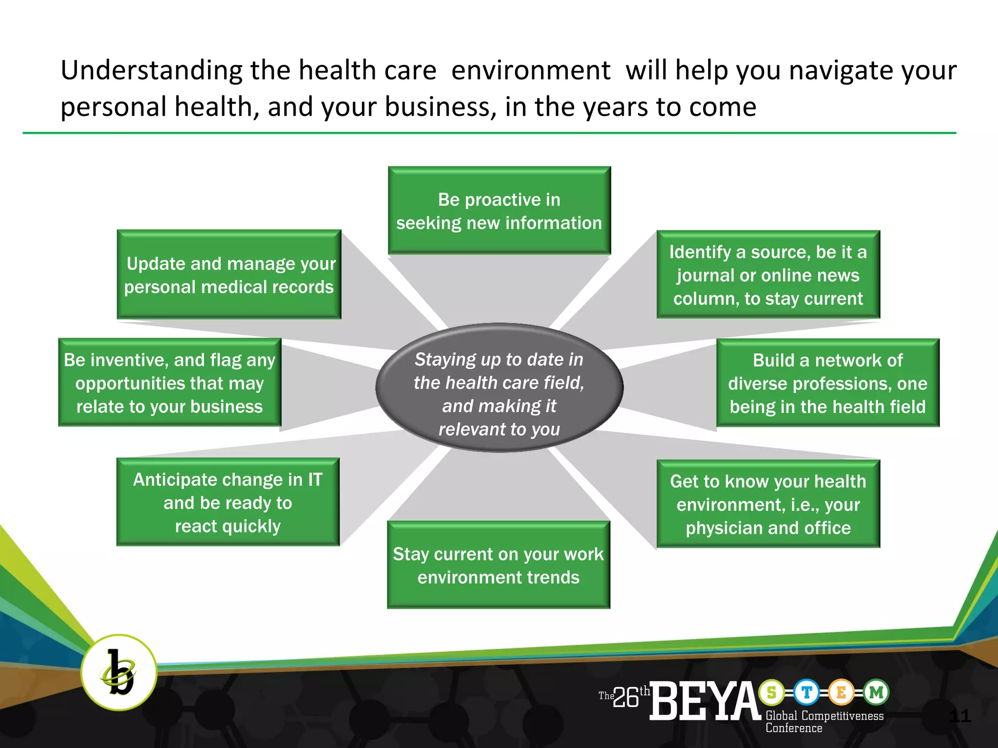 Understanding the health care environment will help you navigate your
personal health, and your business, in the years to come

                                      Be proactive in
                                  seeking new information
                                                              Identify a source, be it a
       Update and manage your
                                                               journal or online news
       personal medical records
                                                               column, to stay current


Be inventive, and flag any          Staying up to date in               Build a network of
 opportunities that may             the health care field,           diverse professions, one
 relate to your business                and making it                being in the health field
                                       relevant to you

        Anticipate change in IT                               Get to know your health
           and be ready to                                     environment, i.e., your
             react quickly                                      physician and office
                                  Stay current on your work
                                     environment trends




                                                                                                 11
 