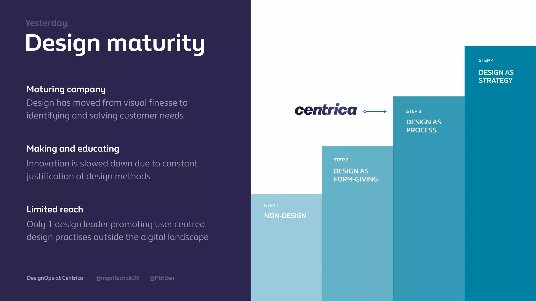 @mgottschalk30 @PtitBenDesignOps at Centrica
Design maturity
Maturing company
Design has moved from visual ﬁnesse to
identifying and solving customer needs
Making and educating
Innovation is slowed down due to constant
justiﬁcation of design methods
Yesterday.
STEP 1
NON-DESIGN
STEP 2
DESIGN AS
FORM-GIVING
STEP 3
DESIGN AS
PROCESS
STEP 4
DESIGN AS
STRATEGY
Limited reach
Only 1 design leader promoting user centred
design practises outside the digital landscape
 