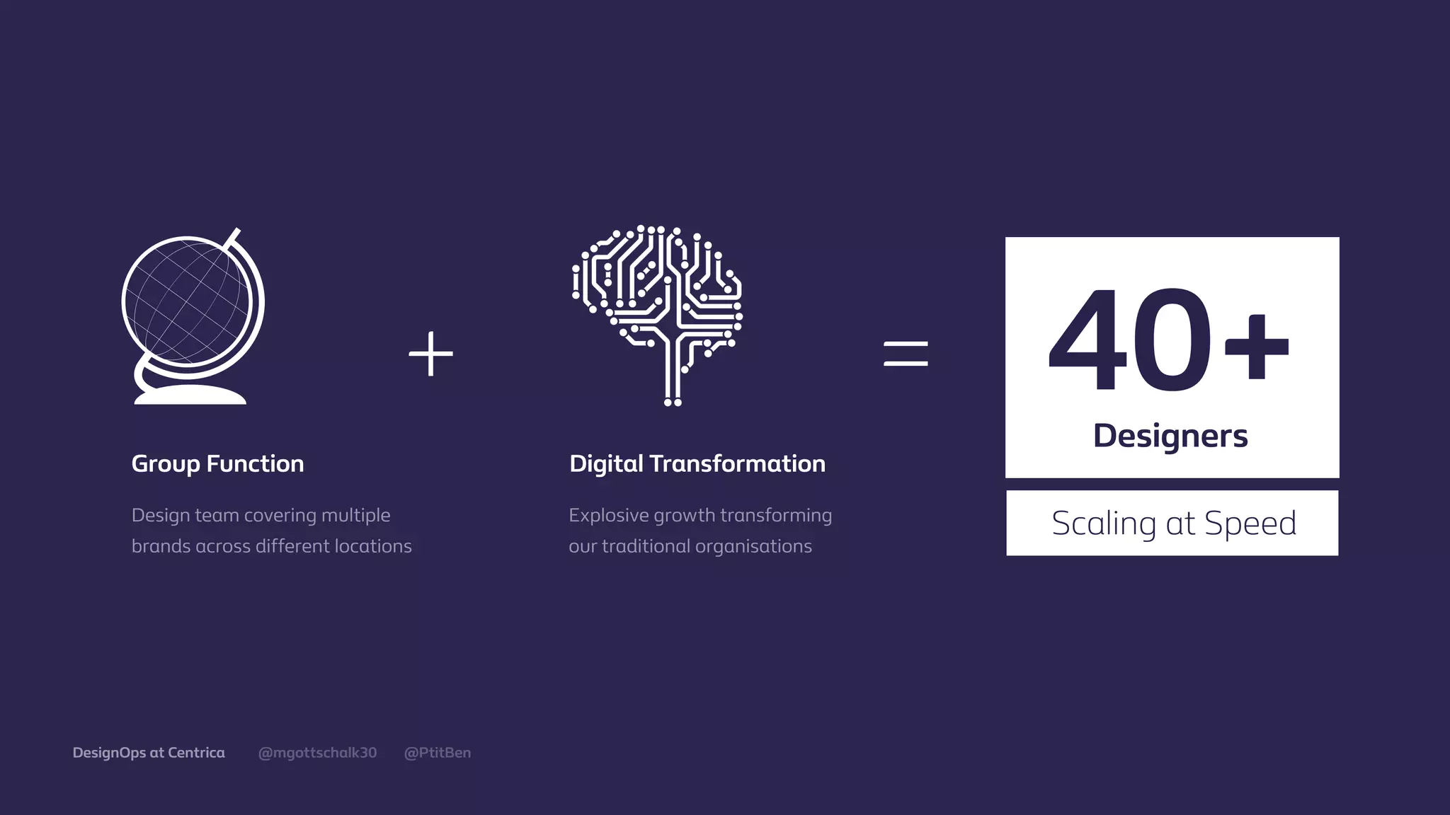 @mgottschalk30 @PtitBenDesignOps at Centrica
Group Function Digital Transformation
+ =
Design team covering multiple
brands across diﬀerent locations
Explosive growth transforming
our traditional organisations
Scaling at Speed
Designers
40+
 