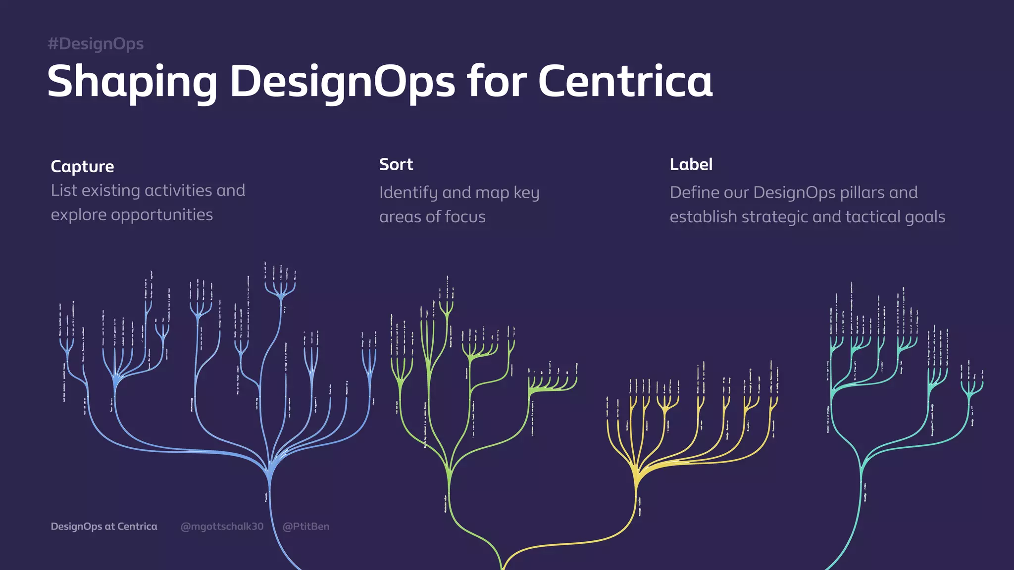 @mgottschalk30 @PtitBenDesignOps at Centrica
Shaping DesignOps for Centrica
Capture
List existing activities and
explore opportunities
Sort
Identify and map key
areas of focus
#DesignOps
Label
Deﬁne our DesignOps pillars and
establish strategic and tactical goals
 