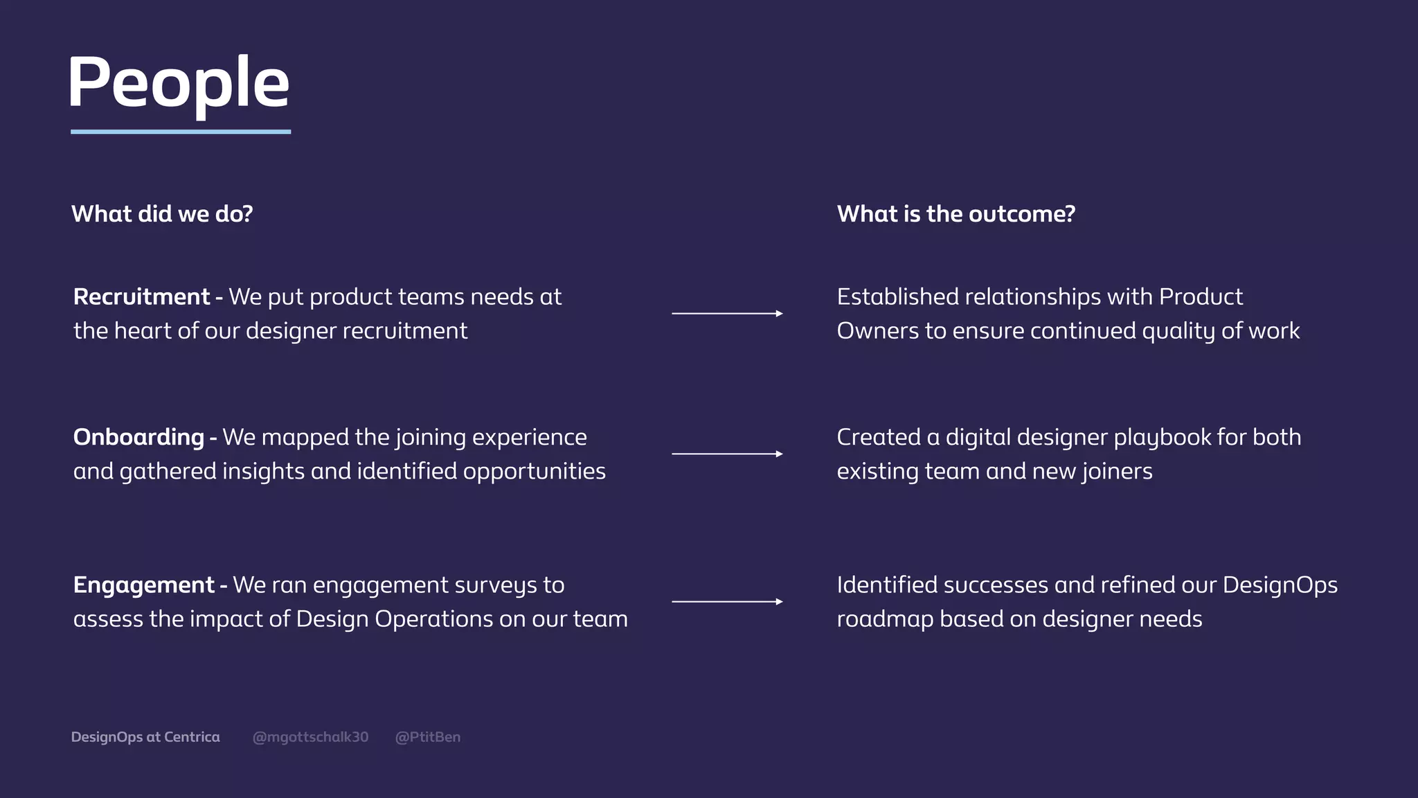 @mgottschalk30 @PtitBenDesignOps at Centrica
People
Recruitment - We put product teams needs at
the heart of our designer recruitment
Established relationships with Product
Owners to ensure continued quality of work
What did we do? What is the outcome?
Onboarding - We mapped the joining experience
and gathered insights and identiﬁed opportunities
Created a digital designer playbook for both
existing team and new joiners
Engagement - We ran engagement surveys to
assess the impact of Design Operations on our team
Identiﬁed successes and reﬁned our DesignOps
roadmap based on designer needs
 
