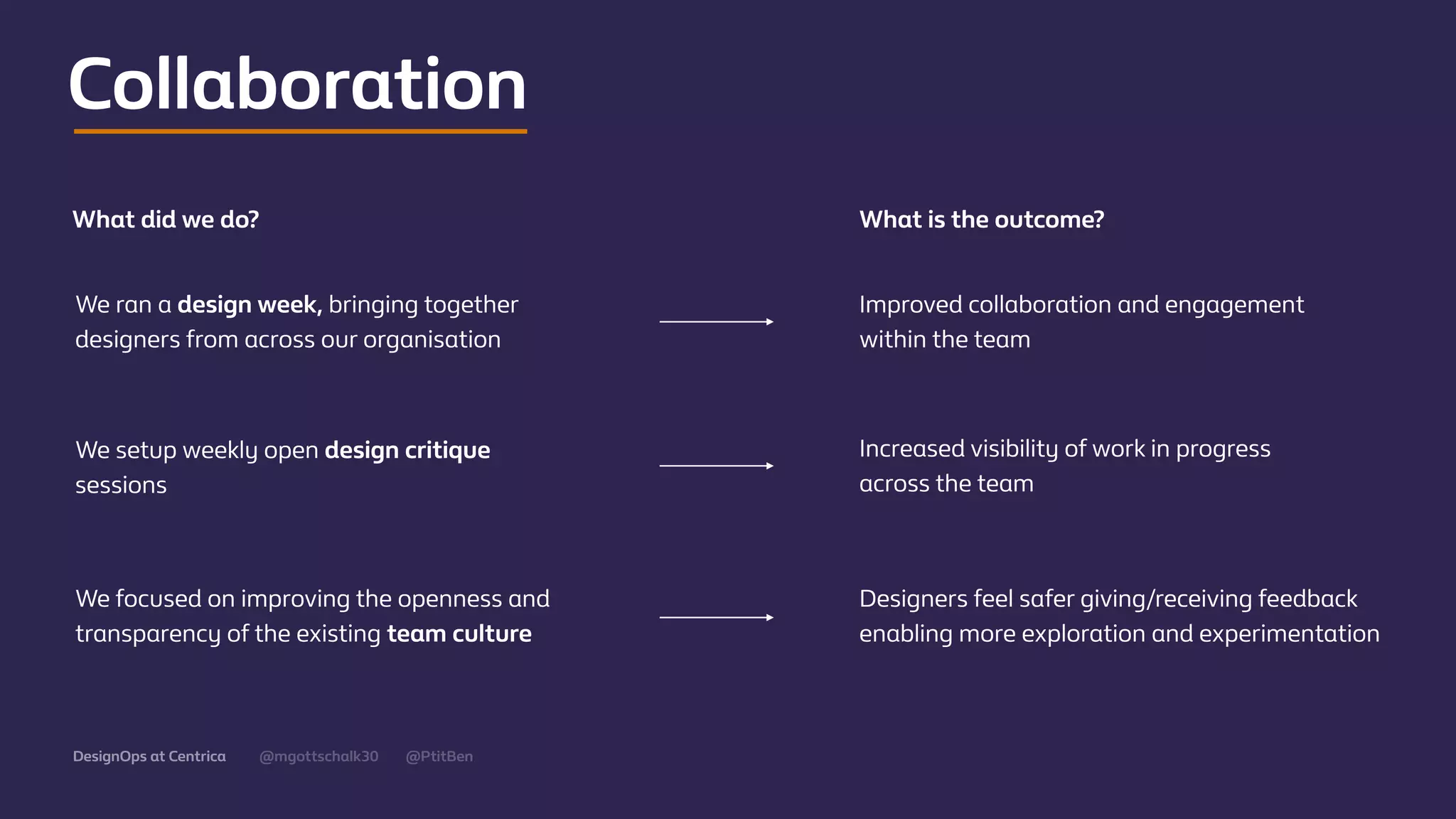 @mgottschalk30 @PtitBenDesignOps at Centrica
What did we do? What is the outcome?
We focused on improving the openness and
transparency of the existing team culture
Designers feel safer giving/receiving feedback
enabling more exploration and experimentation
We ran a design week, bringing together
designers from across our organisation
Improved collaboration and engagement
within the team
We setup weekly open design critique
sessions
Increased visibility of work in progress
across the team
Collaboration
 