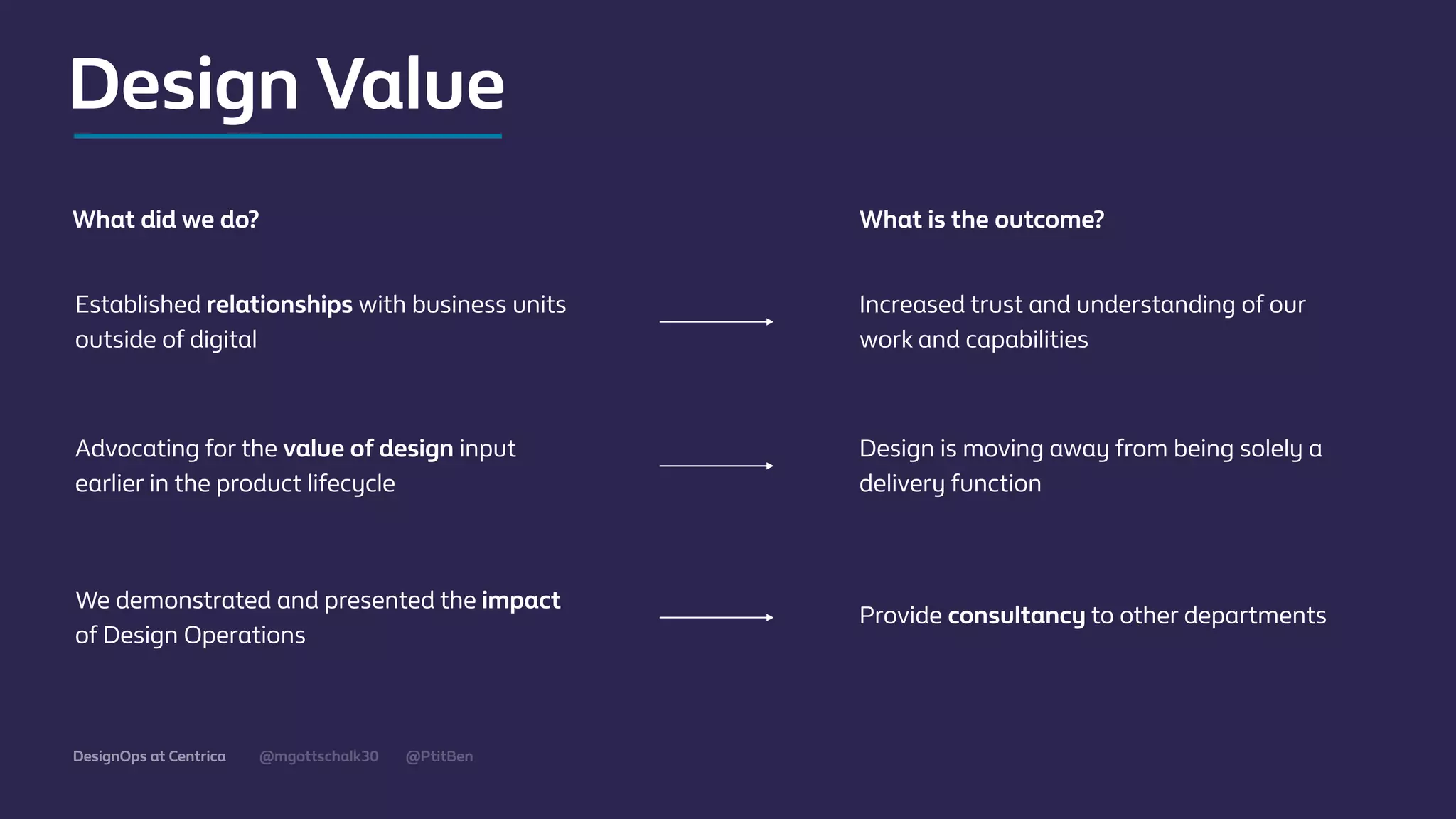 @mgottschalk30 @PtitBenDesignOps at Centrica
Established relationships with business units
outside of digital
Increased trust and understanding of our
work and capabilities
What did we do? What is the outcome?
Advocating for the value of design input
earlier in the product lifecycle
Design is moving away from being solely a
delivery function
We demonstrated and presented the impact
of Design Operations
Provide consultancy to other departments
Design Value
 