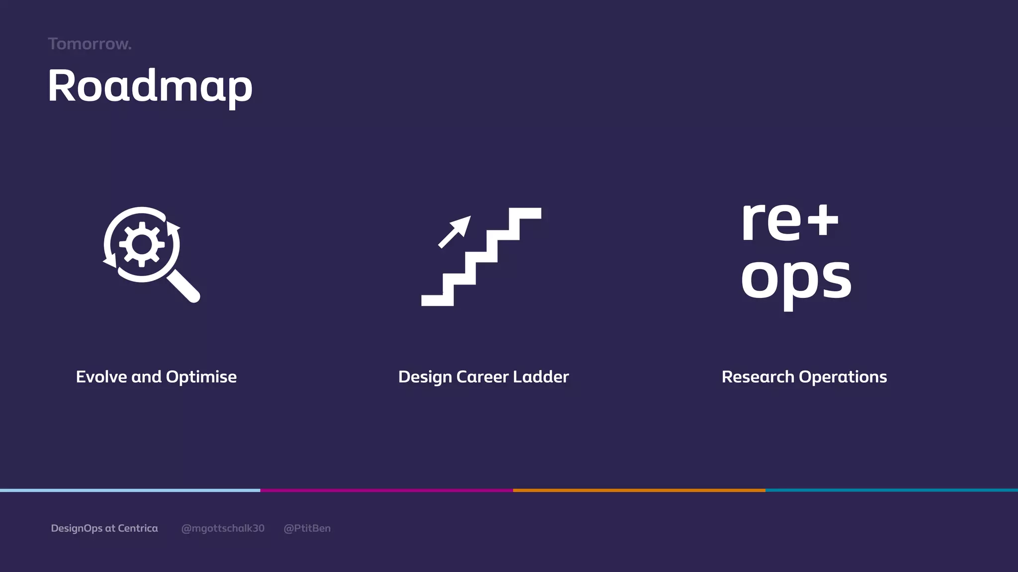 @mgottschalk30 @PtitBenDesignOps at Centrica
Roadmap
Evolve and Optimise Design Career Ladder
Tomorrow.
Research Operations
re+
ops
 