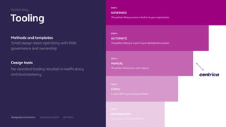 @mgottschalk30 @PtitBenDesignOps at Centrica
Tooling
Methods and templates
Small design team operating with little
governance and ownership
Design tools
No standard tooling resulted in ineﬃciency
and inconsistency
Yesterday.
INCONSISTENT
The absence of a design system
STEP 1
STATIC
A static PDF of your brand guidelines
STEP 2
MANUAL
The pattern library has code snippets
STEP 3
AUTOMATIC
The pattern library is a part of your development process
STEP 4
GOVERNED
The pattern library process is built in to your organisation
STEP 5
 