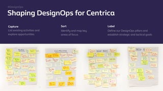 @mgottschalk30 @PtitBenDesignOps at Centrica
Shaping DesignOps for Centrica
Capture
List existing activities and
explore opportunities
Sort
Identify and map key
areas of focus
#DesignOps
Label
Deﬁne our DesignOps pillars and
establish strategic and tactical goals
 