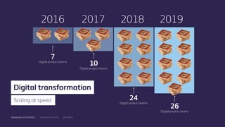 @mgottschalk30 @PtitBenDesignOps at Centrica
2016 2017 2018 2019
7
Digital product teams
10
Digital product teams
24
Digital product teams
26
Digital product teams
Digital transformation
Scaling at speed
 