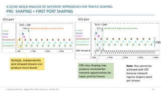 AUTOMOTIVE SYSTEM REQUIREMENTS ON TRAFFIC SHAPING | PDF