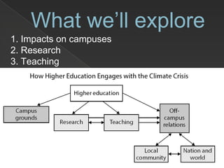 What we’ll explore
1. Impacts on campuses
2. Research
3. Teaching
 