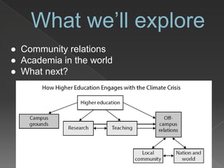 What we’ll explore
● Community relations
● Academia in the world
● What next?
 