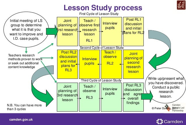 Shaping the future of CPD: School-led teacher learning