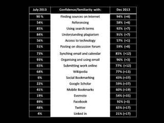 Shaping how we teach: The Connected and Open Classroom