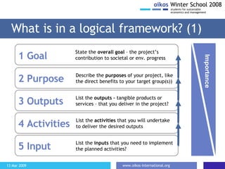 What is in a logical framework? (1) State the  overall goal  – the project’s contribution to societal or env. progress   1 Goal   Describe the  purposes  of your project, like the direct benefits to your target group(s))   2 Purpose List the  outputs –  tangible products or services – that you deliver in the project?   3 Outputs List the  activities  that you will undertake to deliver the desired outputs   4 Activities List the  inputs  that you need to implement the planned activities?   5 Input Control Importance 
