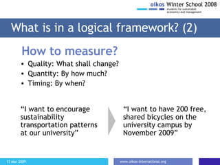 What is in a logical framework? (2) How to measure? Quality: What shall change? Quantity: By how much? Timing: By when? “ I want to encourage sustainability transportation patterns at our university” “ I want to have 200 free, shared bicycles on the university campus by November 2009” 