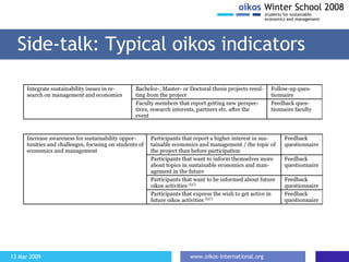 Side-talk: Typical oikos indicators 